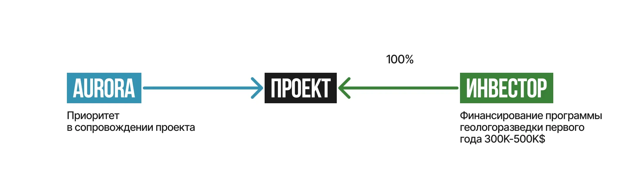 Подписание соглашения о намерениях